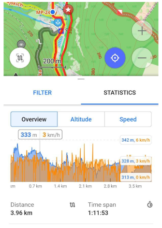 GPS filter graph Android