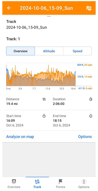 قائمة سياق المسار الرسوم البيانية أندرويد
