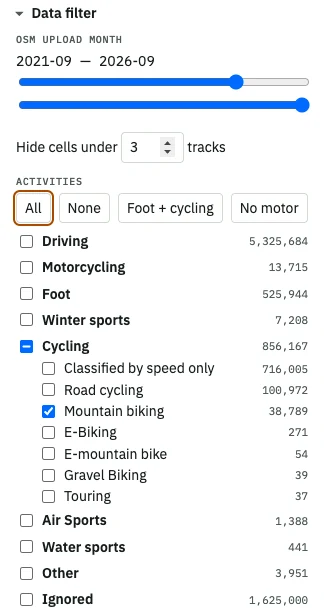 MTB-Filter
