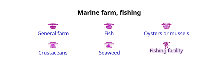 Marine farm, fishing