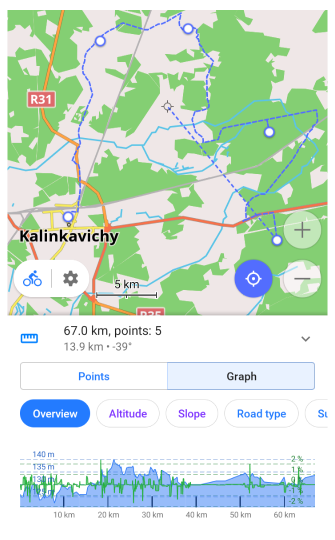 Plan route graph Android