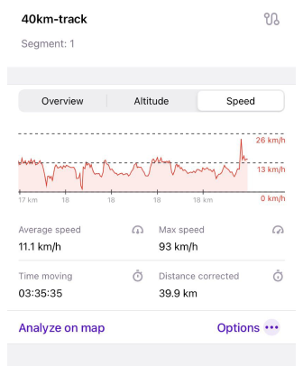 Track graph Speed iOS