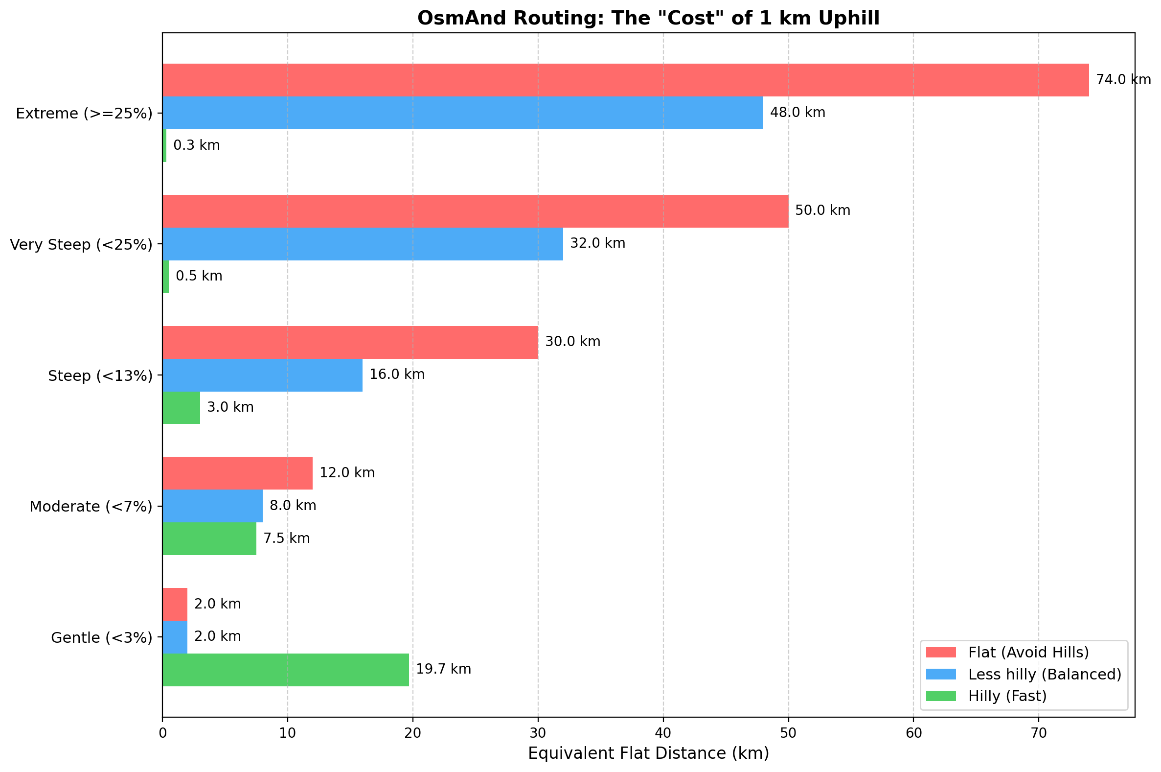 Graphique Inclinaison Vélo