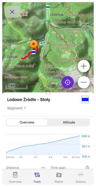Itinéraires sur le terrain