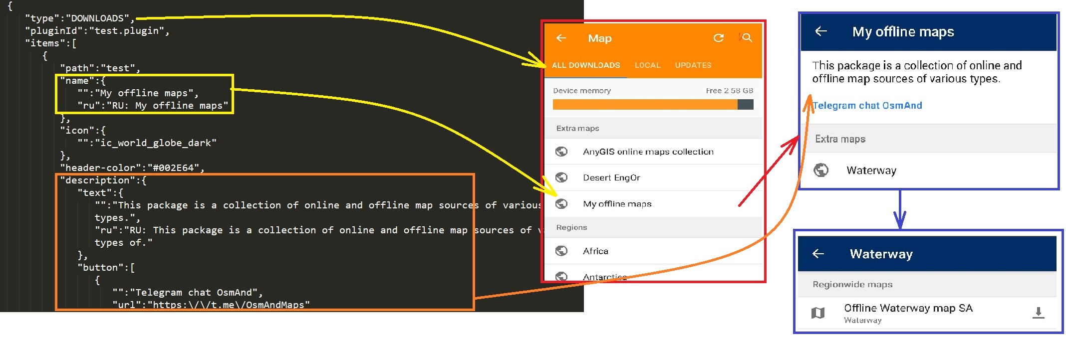 Pacchetto personalizzato