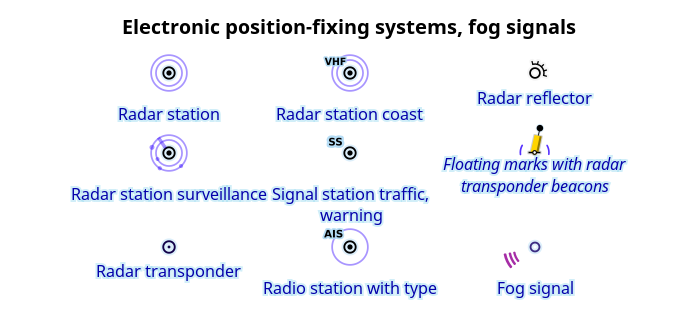 Sistemi di posizionamento elettronico, segnali di nebbia