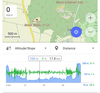 Dettagli del percorso Android