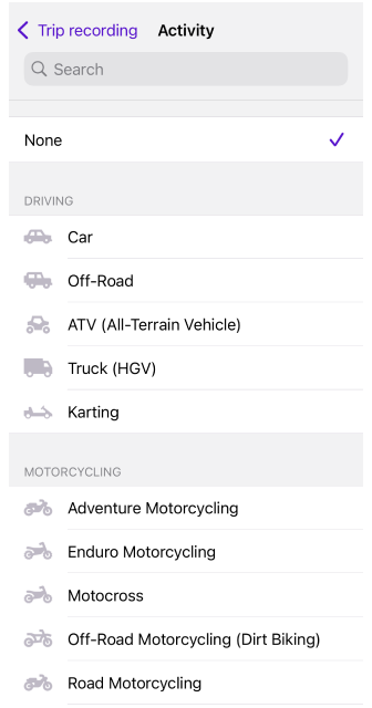 Type Spooractiviteit