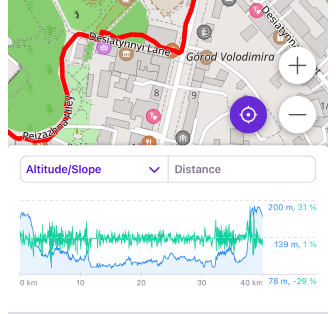 Szczegóły trasy iOS