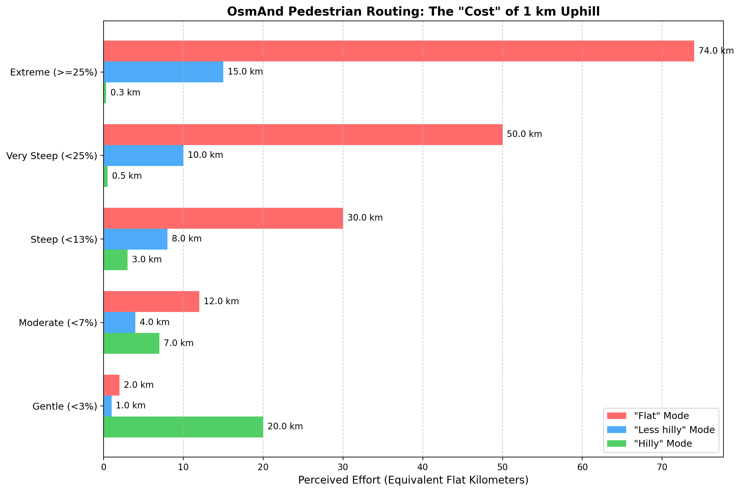 Gráfico de Inclinação de Pedestre