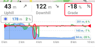 esquema de inclinação
