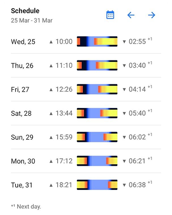Cronograma de Observação