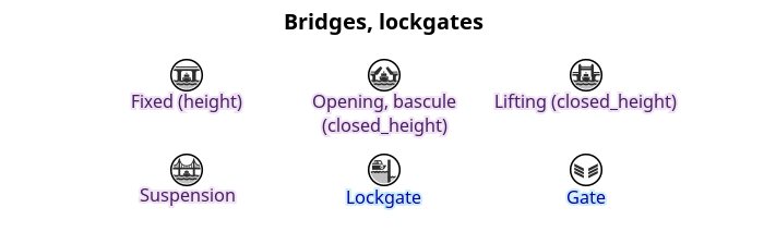 Batıklar ve kayalar