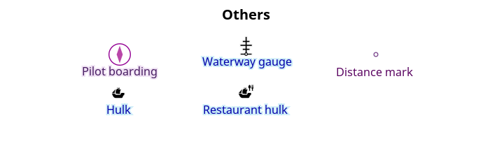 Denizcilik diğerleri