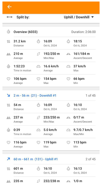 Вкладка розділення треку за підйомом/спуском